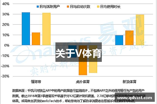 关于V体育